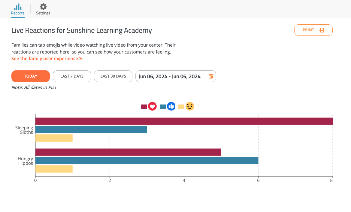 Live Reactions Customer Sentiment Report